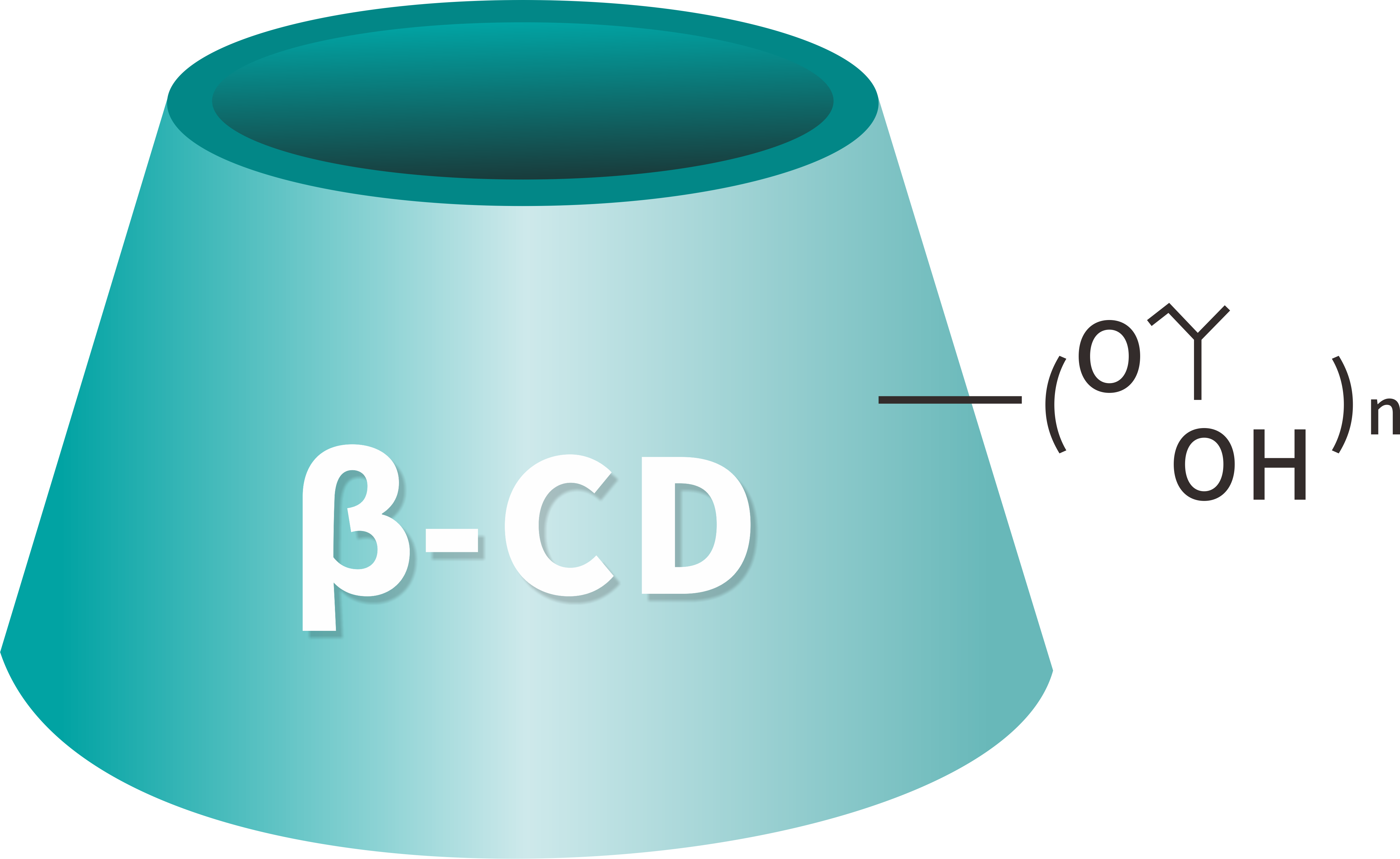 Trendy w branży cyklodekstryn i możliwości globalizacji dla chińskich firm